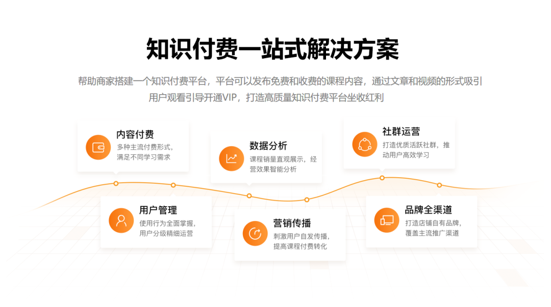 安菲科技知识付费系统上线，没用这套系统让我后悔了