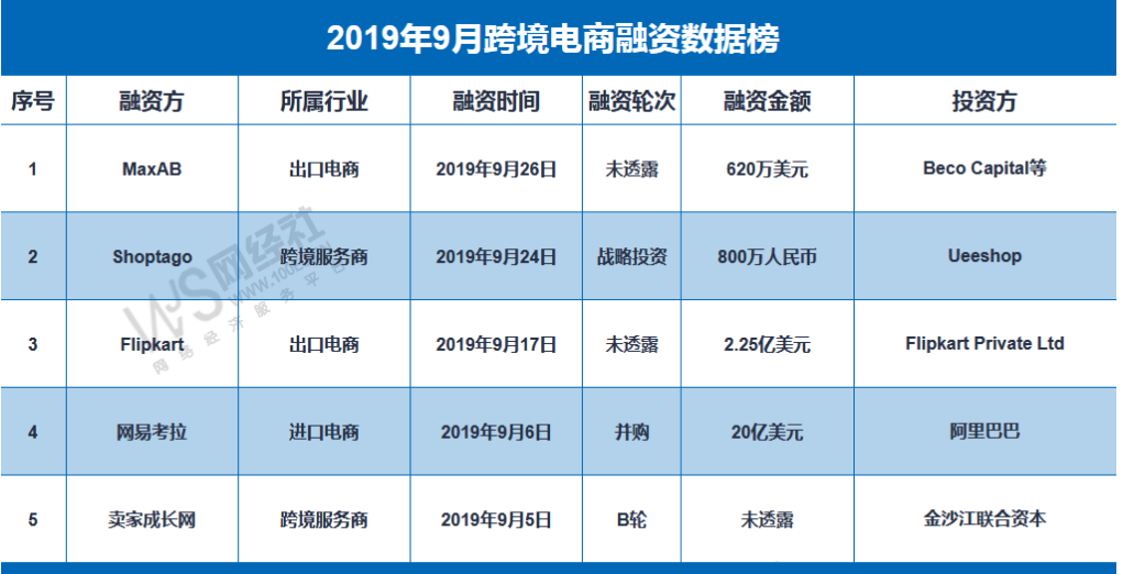 跨境电商