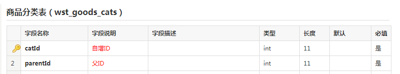 商品分类数据库表