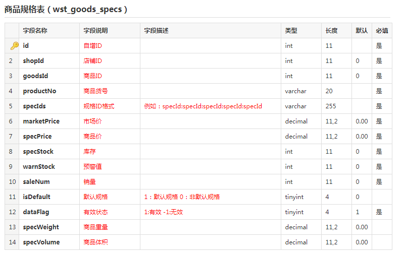 商品规格表
