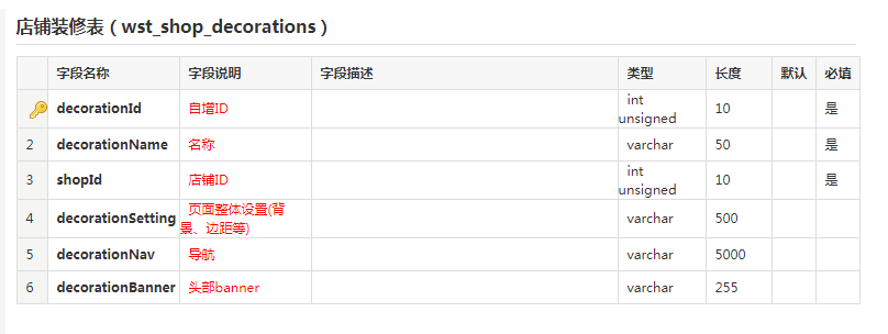 电商网站建设可视化数据库表