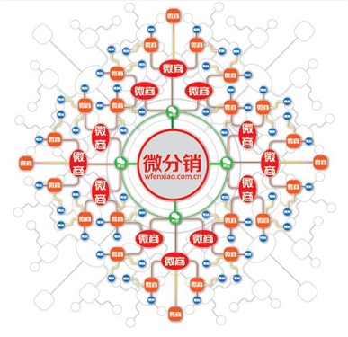 微分销系统体现在哪里