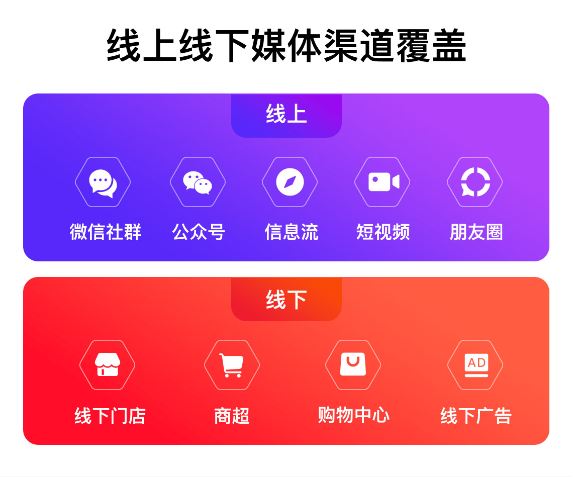 b2b2c网站建设需要多少钱