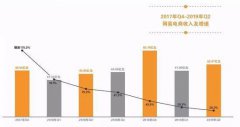 网易考拉卖身：谁扼住了跨境电商的咽喉？