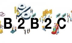 B2B2C商城系统功能模块说明