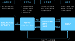 农村电商解决方案