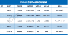 2019年9月中国跨境电商融资数据榜 5家融资超150亿