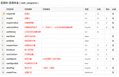b2b2c商城系统优惠券功能的实现