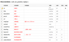 微信商城如何实现文本消息自动回复及系统关注自动回