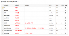 网上商城开发限时秒杀的设计和实现