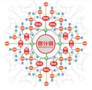 微分销系统体现在哪里